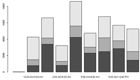 Data analysis Report Assignment3.png